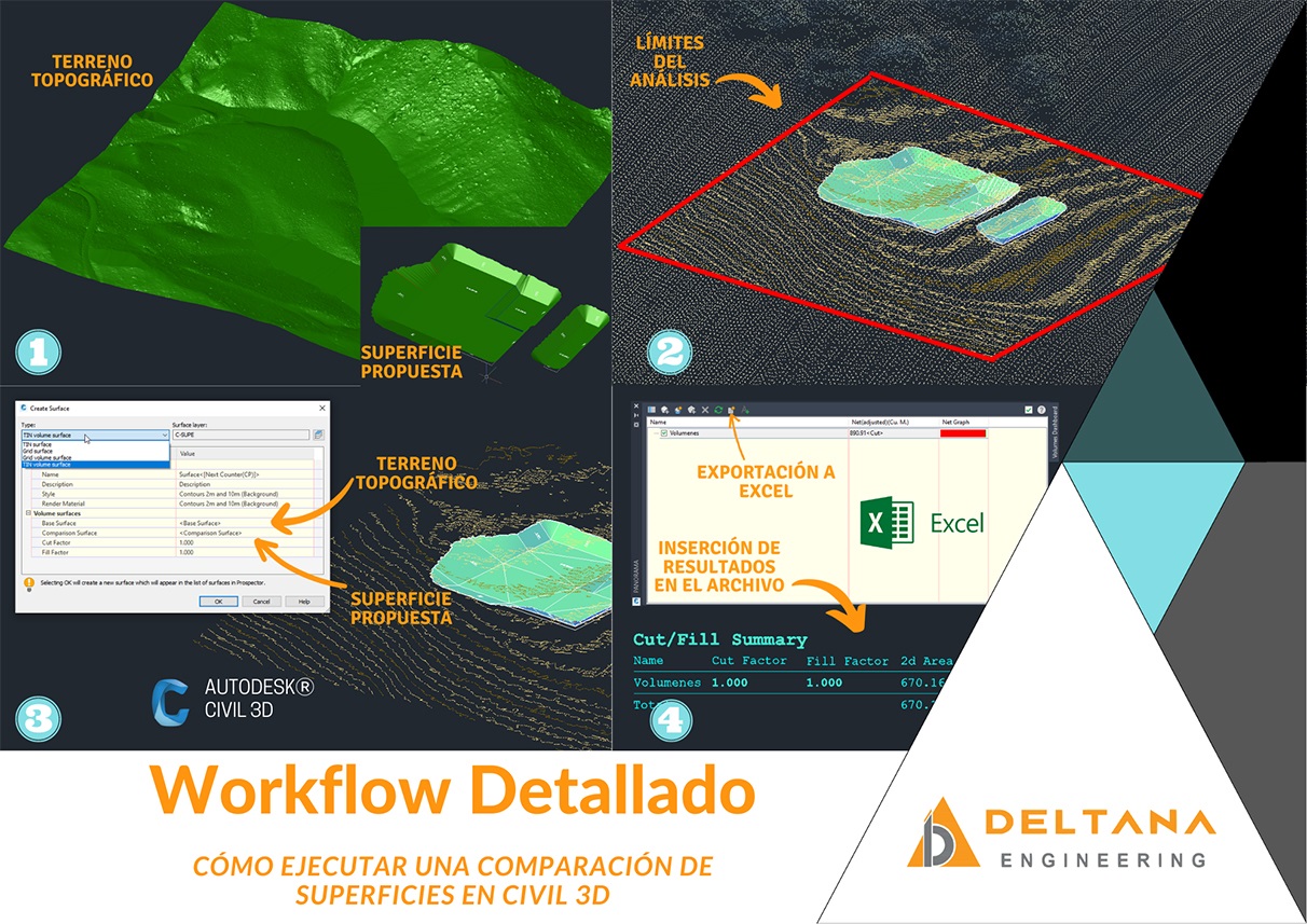 Comparación de Superficies en Civil 3D